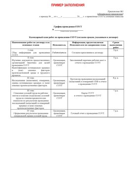 Пример заполнения графика (График проведения СОУТ) Усть-Кинельский Аттестация рабочих мест